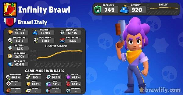 Infinity Brawl Gameplay Screenshot